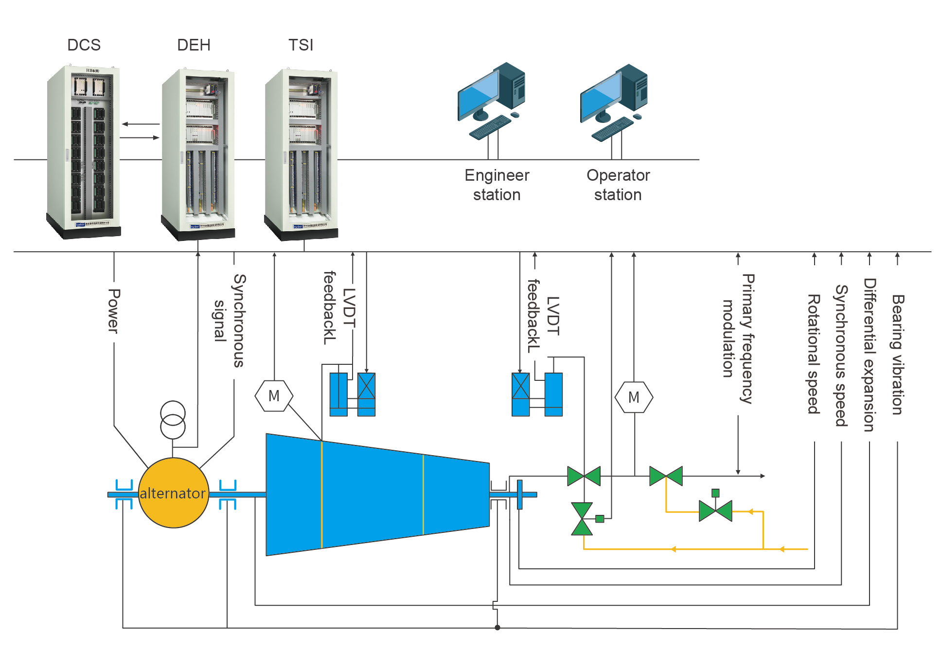 HB400拓扑图_画板 1 副本.jpg